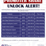 promoter share