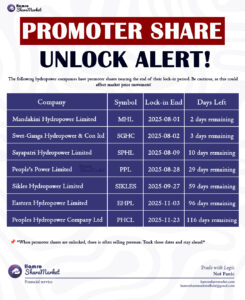 promoter share