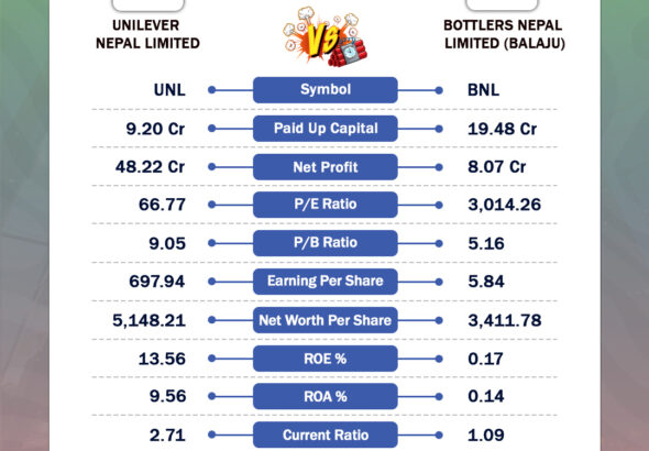 unl vs bnl